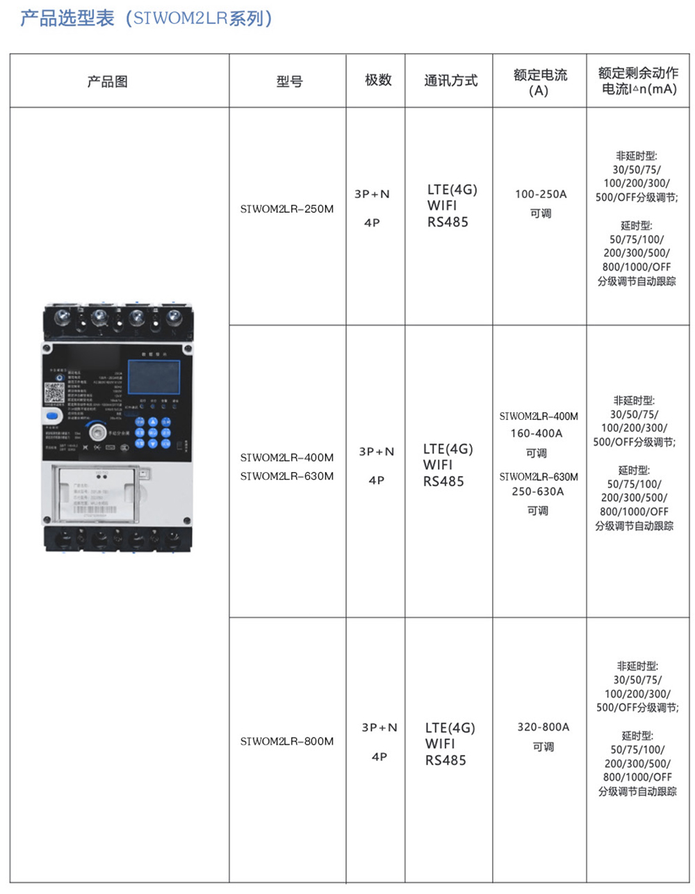 STWOM2LR系列物聯網斷路器t1.jpg
