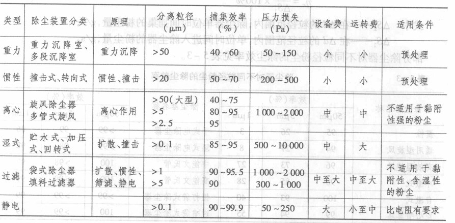 品質(zhì)保障